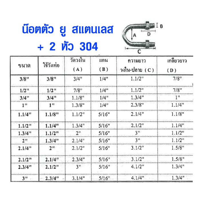 ภาพสินค้าเหล็กยึดท่อ สแตนเลส U-Bolt Clamp เหล็กยึดเสา เหล็กรัดท่อ สายรัดท่อ ที่รัดท่อ เข็มขัดรัดท่อ ยูโบลท์ พร้อมน๊อต จากร้าน realwoodpc บน Shopee ภาพที่ 1