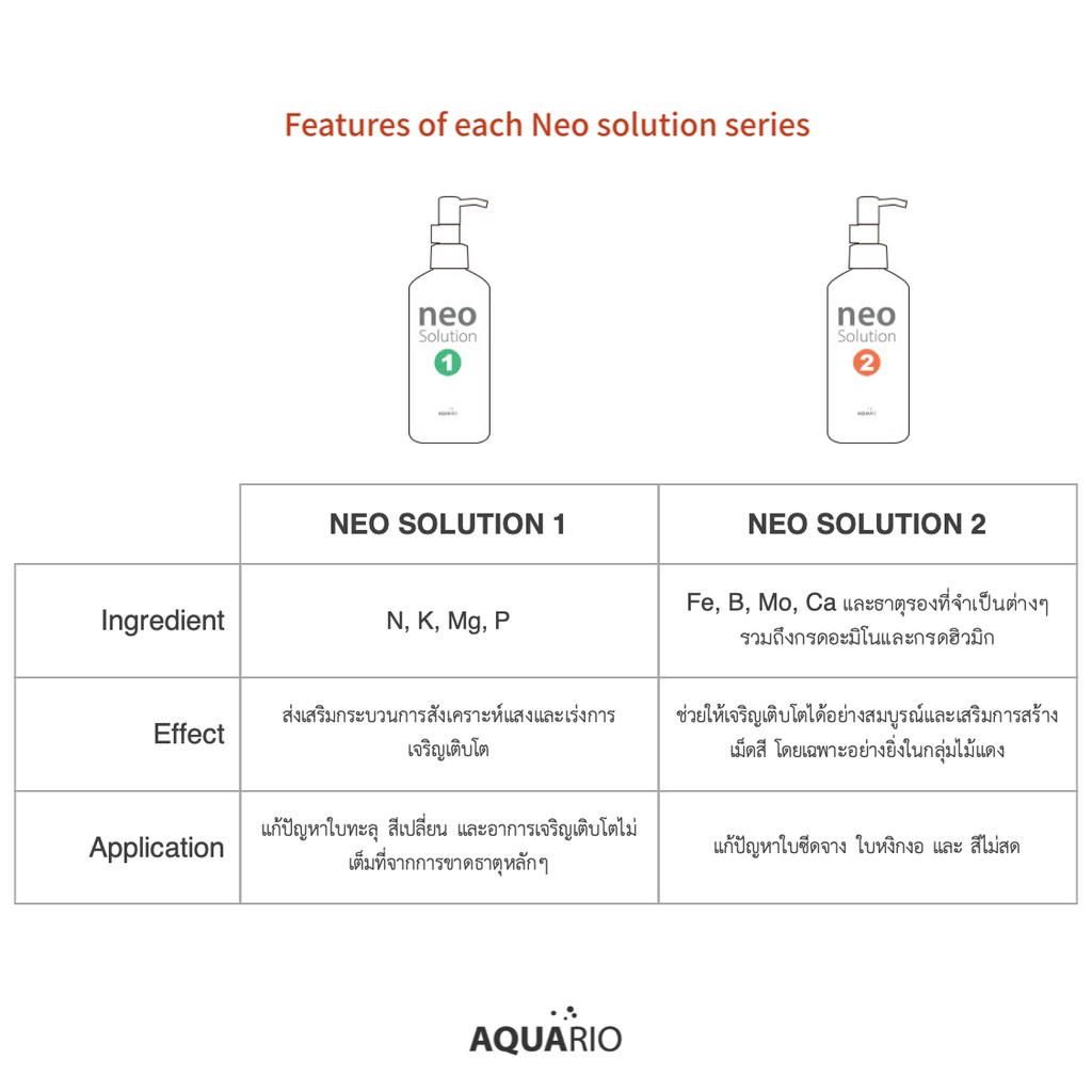 Aquario Neo Solution ปุ๋ยน้ำแร่ธาตุต่างๆ สำหรับพรรณไม้น้ำ ขนาด 300/1 ...