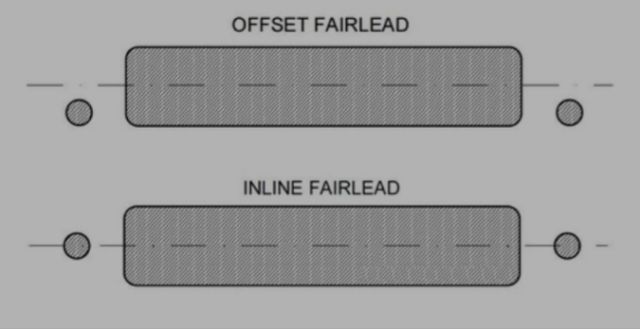 ออฟเซ็ท-แฟรีท-offset-hawse-fairlead