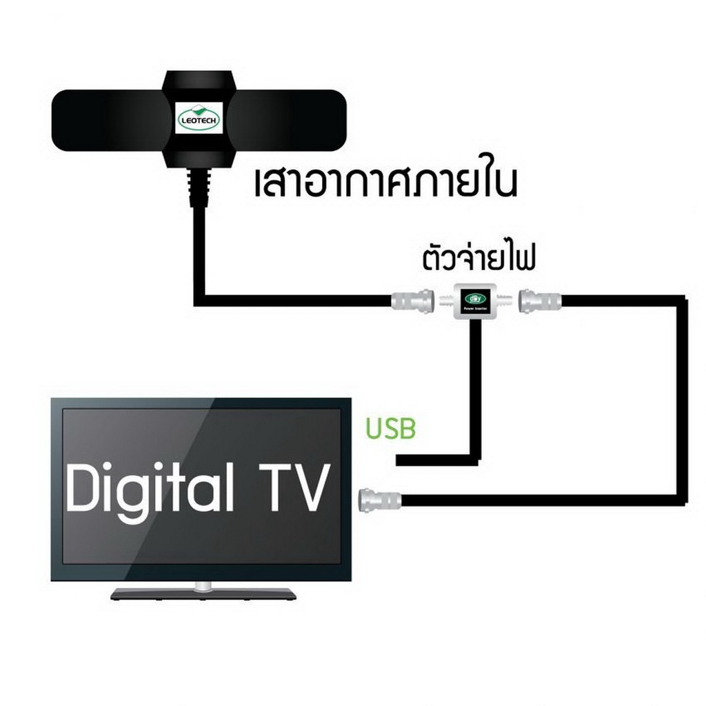 thaisat-antenna-รุ่น-14e-เสาอากาศทีวีดิจิตอล