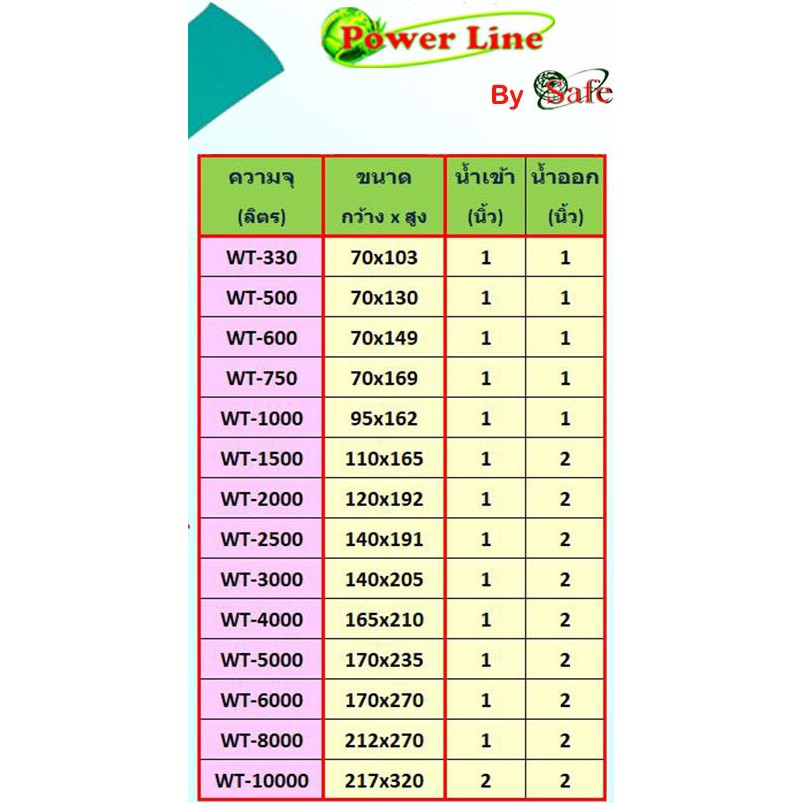 power-line-by-safe-500-ถังเก็บน้ำ-สีน้ำเงิน-500-ลิตร-ส่งฟรีกรุงเทพปริมณฑล