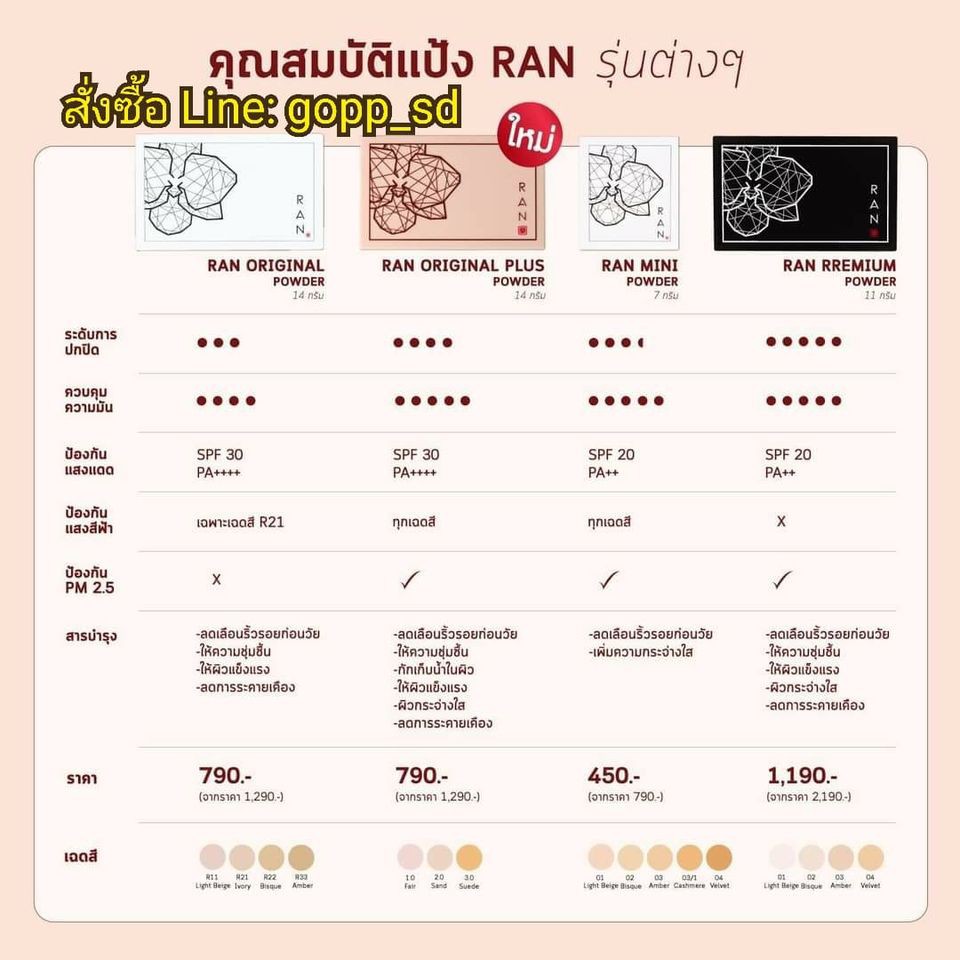 ran-original-plus-แป้งรัน-ป้อมวินิจ-รุ่นใหม่ล่าสุด