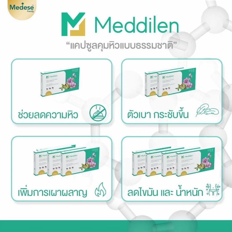 ราคาโล๊ะๆเลิกขาย-แคปซูลคุมหิว-meddilen-block-amp-burn-เพิ่มการเผาผลาญแม้ไม่ออกกำลังกาย-สกัดจากธรรมชาติ-ไม่มีสารอันตราย