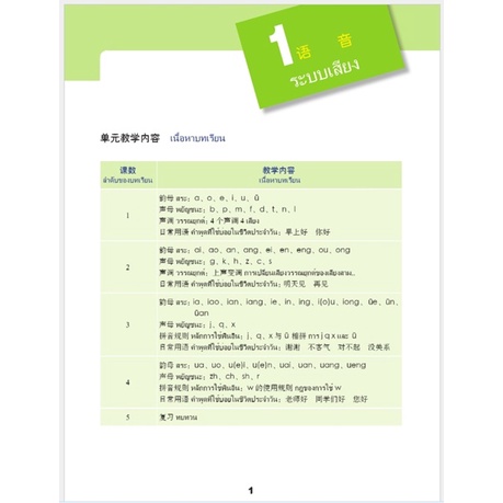 ภาษาจีนวันละนิด-หนังสือภาษาจีน-หนังสือเรียนภาษาจีน-chinese-books-หนังสือ-เรียนภาษาจีน
