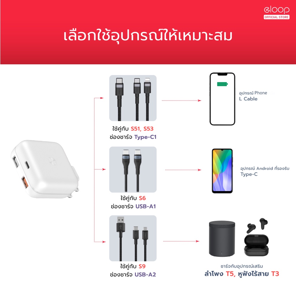 296บ-10ddxoctw5-orsen-by-eloop-c2-หัวชาร์จเร็ว-qc3-0-pd-20w-usb-type-c-adapter-usb-fast-charger-30w-max