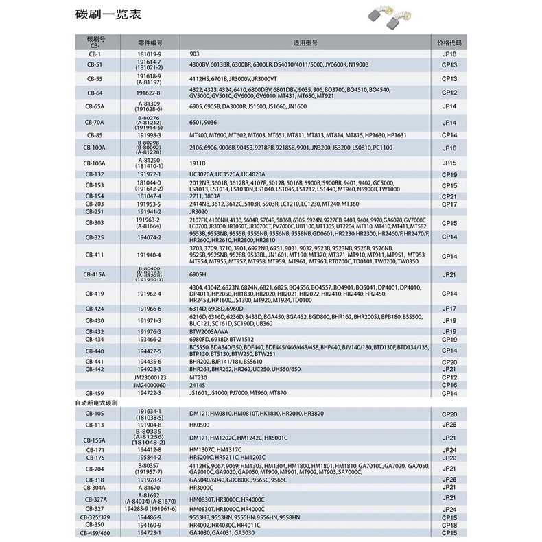 makita-แปรงถ่าน-แท้-ราคาต่อ-1-คู่-cb-51a-cb-64a-cb-65a-cb-100a-cb-153a-cb-203a-cb-204a-cb-303a-cb-325a-cb-411a-cb-419a