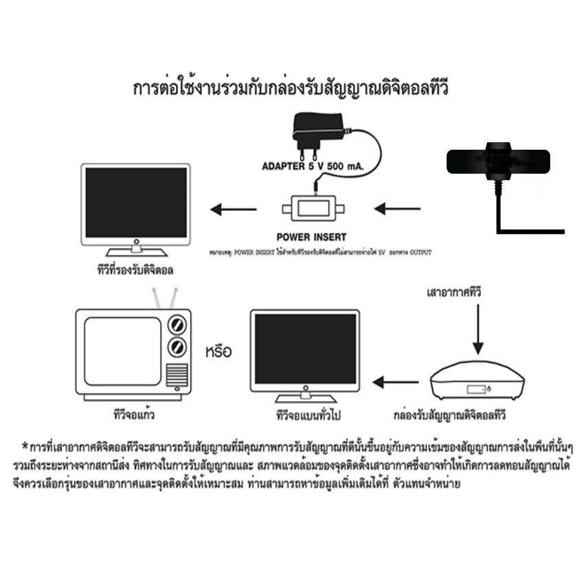 เสาอากาศทีวีดิจิตอล-beta-hd-37e-พร้อม-ขาโค้งอเนกประสงค์-ทีวีดิจิตอล-จานดาวเทียม-แถมสาย-10-เมตร