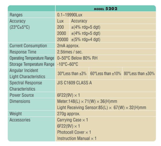 kyoritsu-5202-เครื่องวัดความเข้มแสง-model-5202