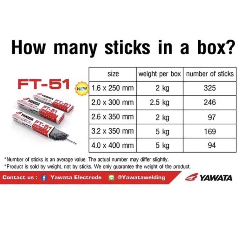 ลวดเชื่อม-yawata-ft-51-ลวดเชื่อม-yawata-l-55-ขนาด-3-2-และ-4-0-ยาวาต้า-ลวดเชื่อมเหล็กเหนียว-ลวดเชื่อมเหล็กทนแรงดันสูง