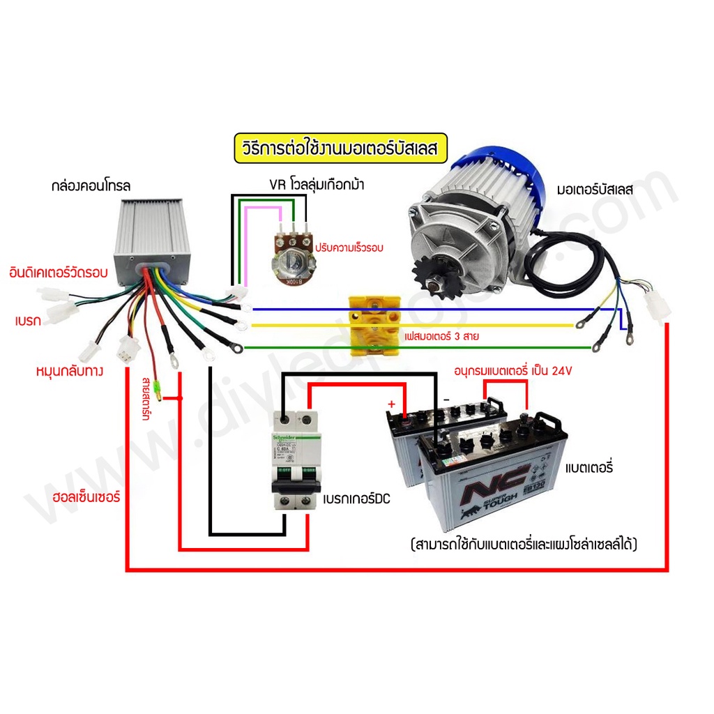 มอเตอร์บัสเลสเกียร์-500w-24v-พร้อมกล่องคอนโทรล