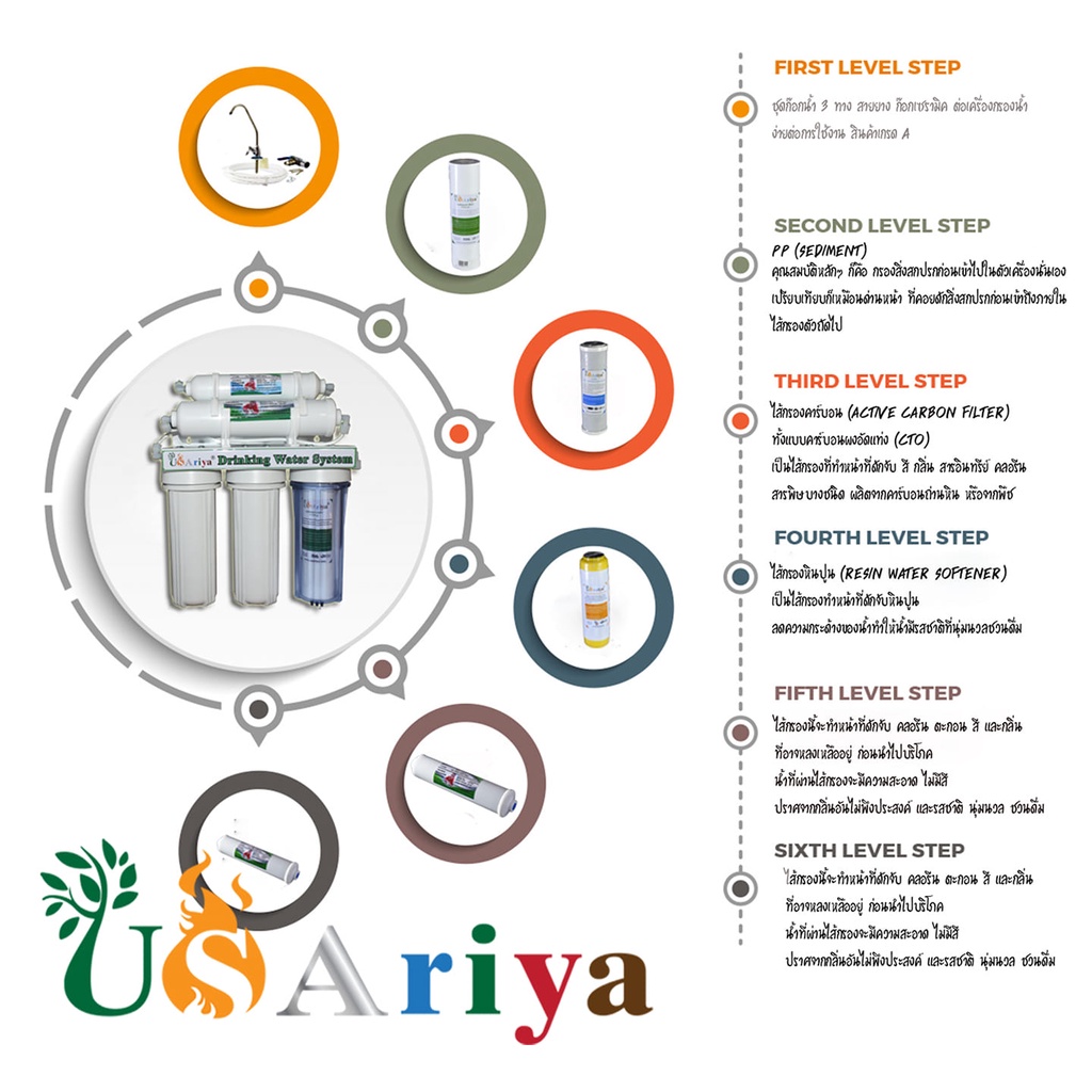 เครื่องกรองนำ้ด่าง6ขั้นตอน