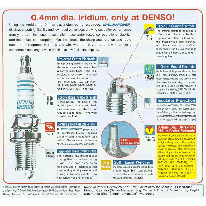 หัวเทียน-denso-iridium-power-ik22-1ชุด4หัว