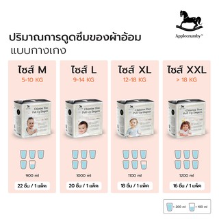 ภาพขนาดย่อของภาพหน้าปกสินค้าApplecrumby Chlorine Free ผ้าอ้อมแบบกางเกง ไซส์ M (22ชิ้น) จากร้าน newwaveasia_shop บน Shopee