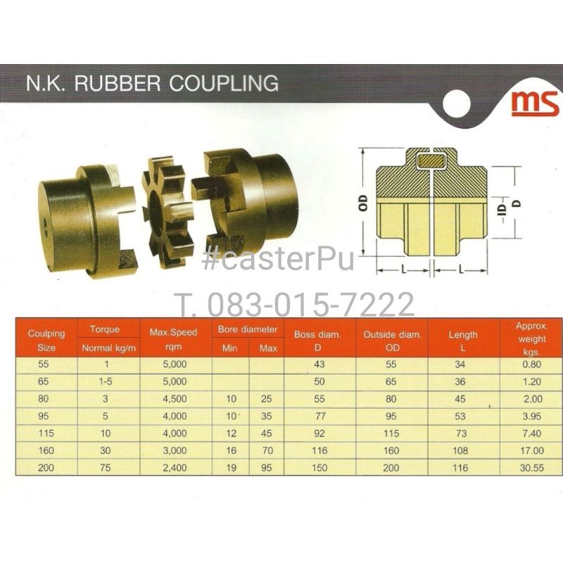 ยางยูรีเทน-nk-coupling-อะไหล่ยางยูรีเทน-ยางยอยยูรีเทน-nk-coupling