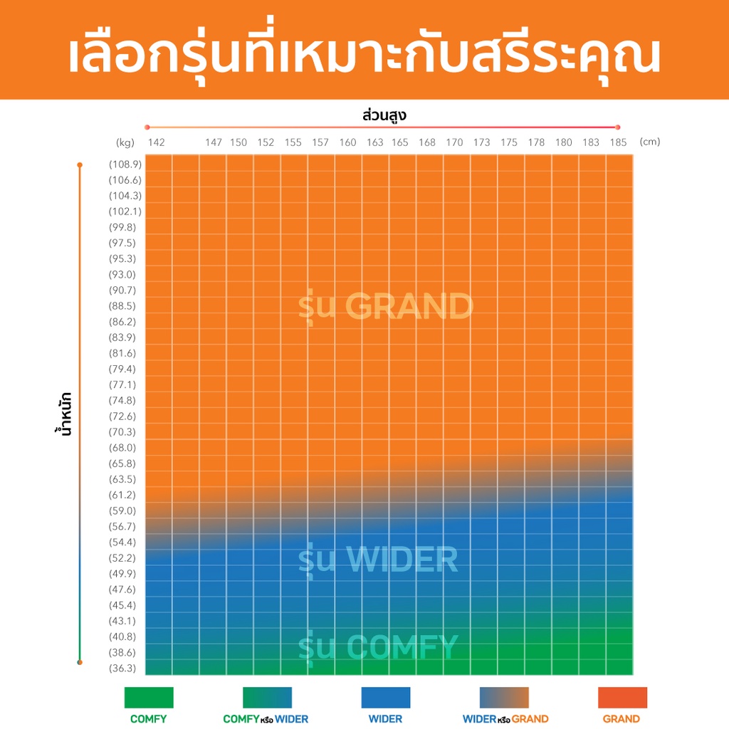 curnov01-ซื้อ1-000ลด130-curble-grand-g-เก้าอี้รองนั่งรุ่นแกรนด์-เทา