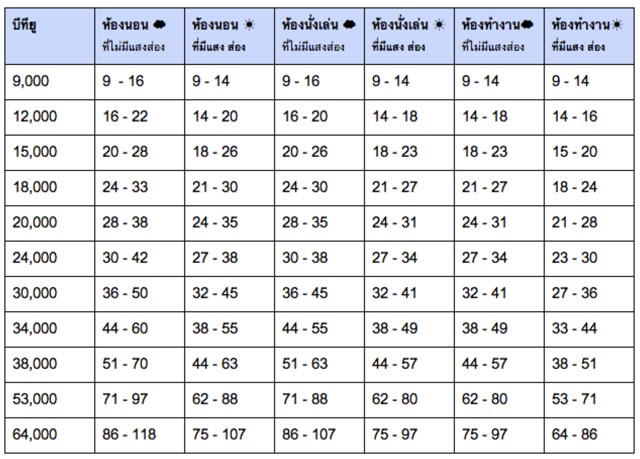 ถูกที่สุด-แอร์-tcl-inverter-รุ่น-t-pro-fighting-รุ่นใหม่-2022-เฉพาะตัวเครื่องเท่านั้น-ประกันคอม-10-ปี-ส่งฟรี