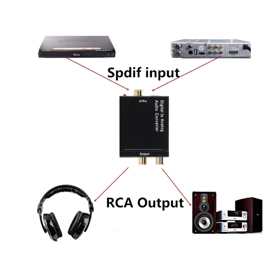 analog-to-digital-audio-converter-เครื่องขยายเสียงเครื่องถอดรหัส-coaxial-rca-toslink-อะแดปเตอร์เสียงเสียง-spdif-อะแดปเตอ