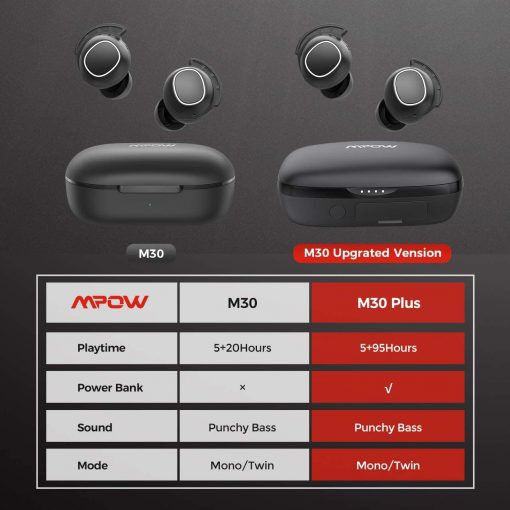 หูฟัง MPOW M30 และ M30 Plus IPX8 รุ่นใหม่ล่าสุด เสียงดี ใส่แน่น