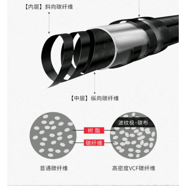 คันชิงหลิว-daiwa-รุ่นlimited-ll-แถมปลายสำรอง1ชิ้น