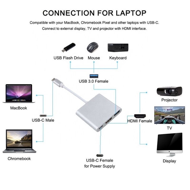 4k-type-c-to-hd-device-adapter-snd-usb-0-สาย-hdmi-สำหรับ-macbook-laptop-สายต่อทีวี