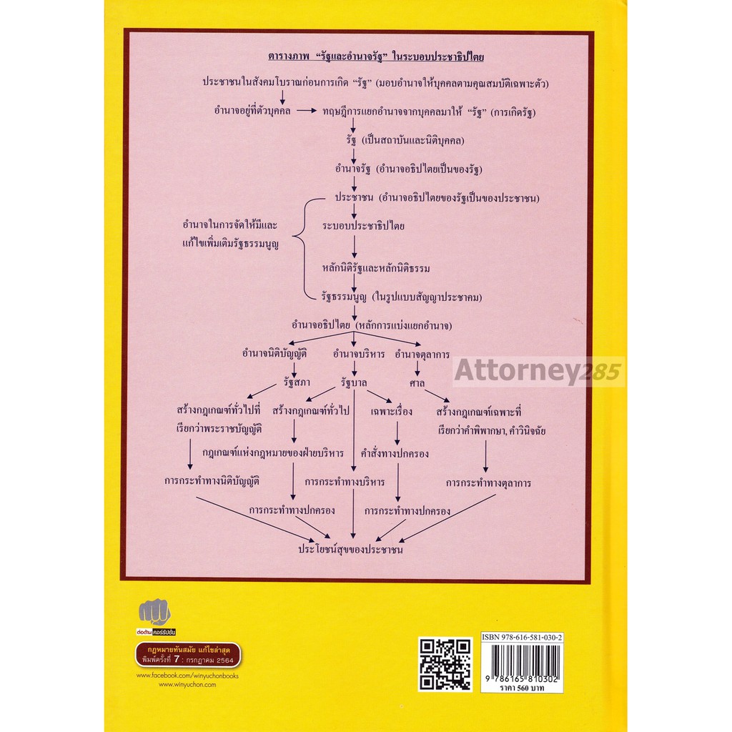 หลักพื้นฐานกฎหมายมหาชน-ดร-เกรียงไกร-เจริญธนาวัฒน์