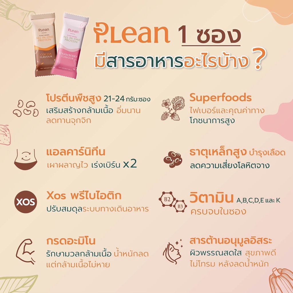 plean-protein-โปรตีนจากพืชตัวช่วยลดน้ำหนักทดแทนอาหารในหนึ่งมื้อ-1-กล่อง-ฟรี-แก้วเชค