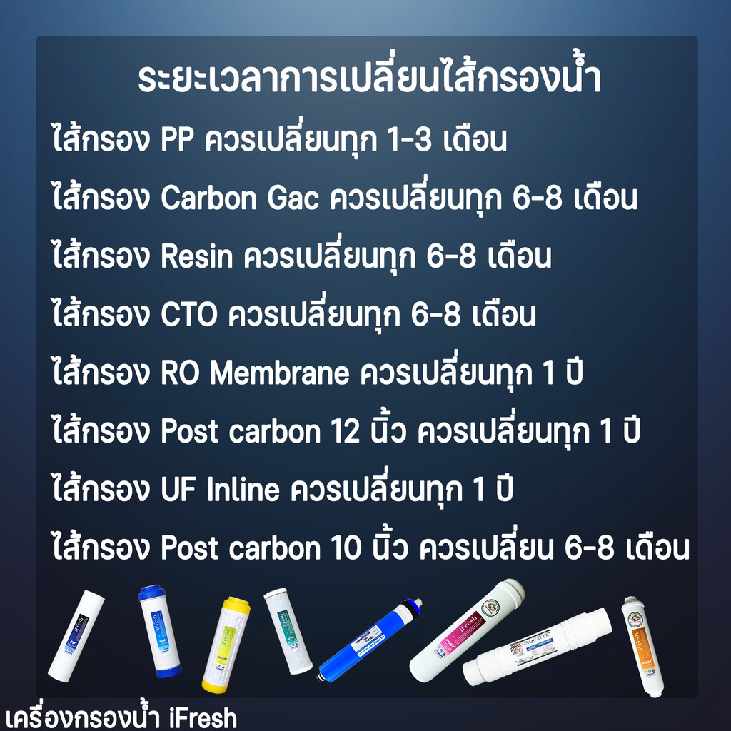 ชุดไส้กรองน้ำ-เครื่องกรองน้ำระบบ-ro-75g-5-ไส้กรอง-ifresh-unipure-aquatek-ราคาโรงงาน