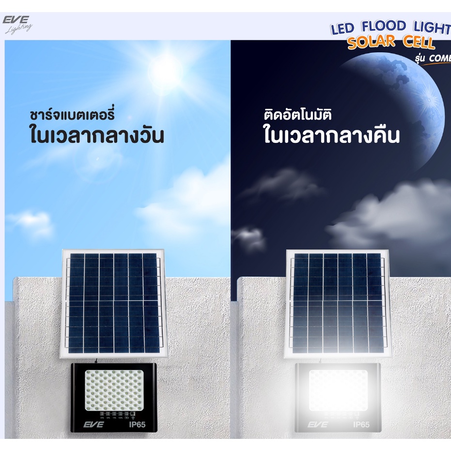 โคมสปอร์ตไลท์ซล่าเซลล์แอลอีดี-รุ่น-คอมบ์-200w-300wโคมฟลัดไลท์โซล่าเซลล์แอลอีดี-พลังงานแสงอาทิตย์