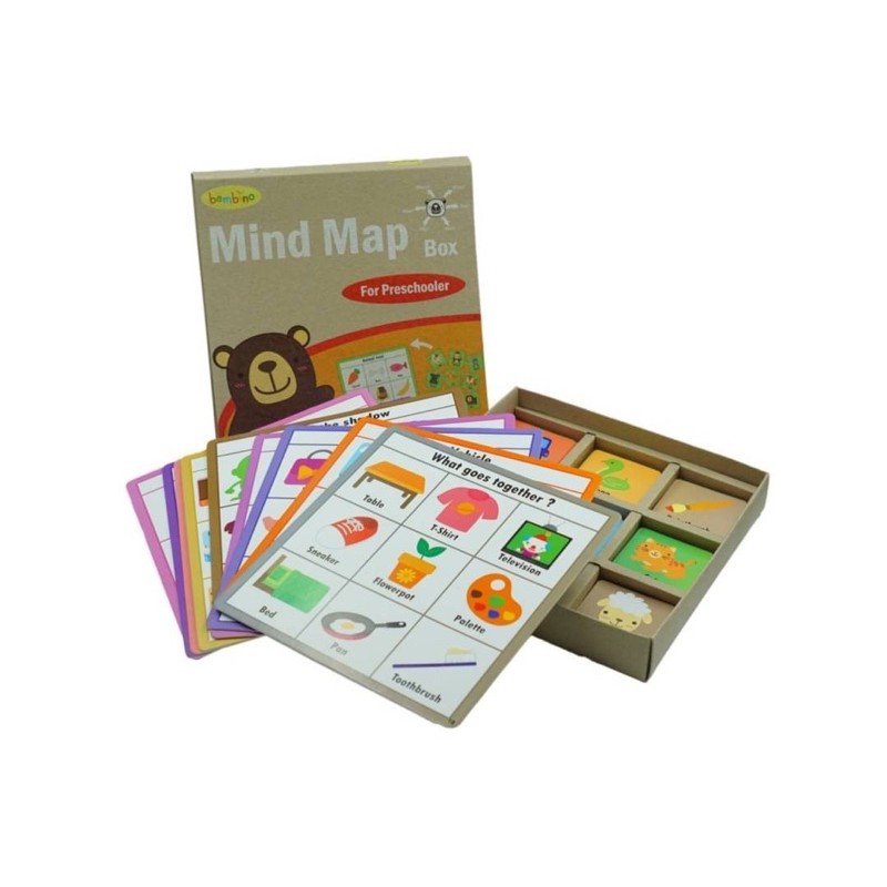 Mind Map Box รวม 18 ทักษะพื้นฐานก่อนเข้าเรียน | Shopee Thailand