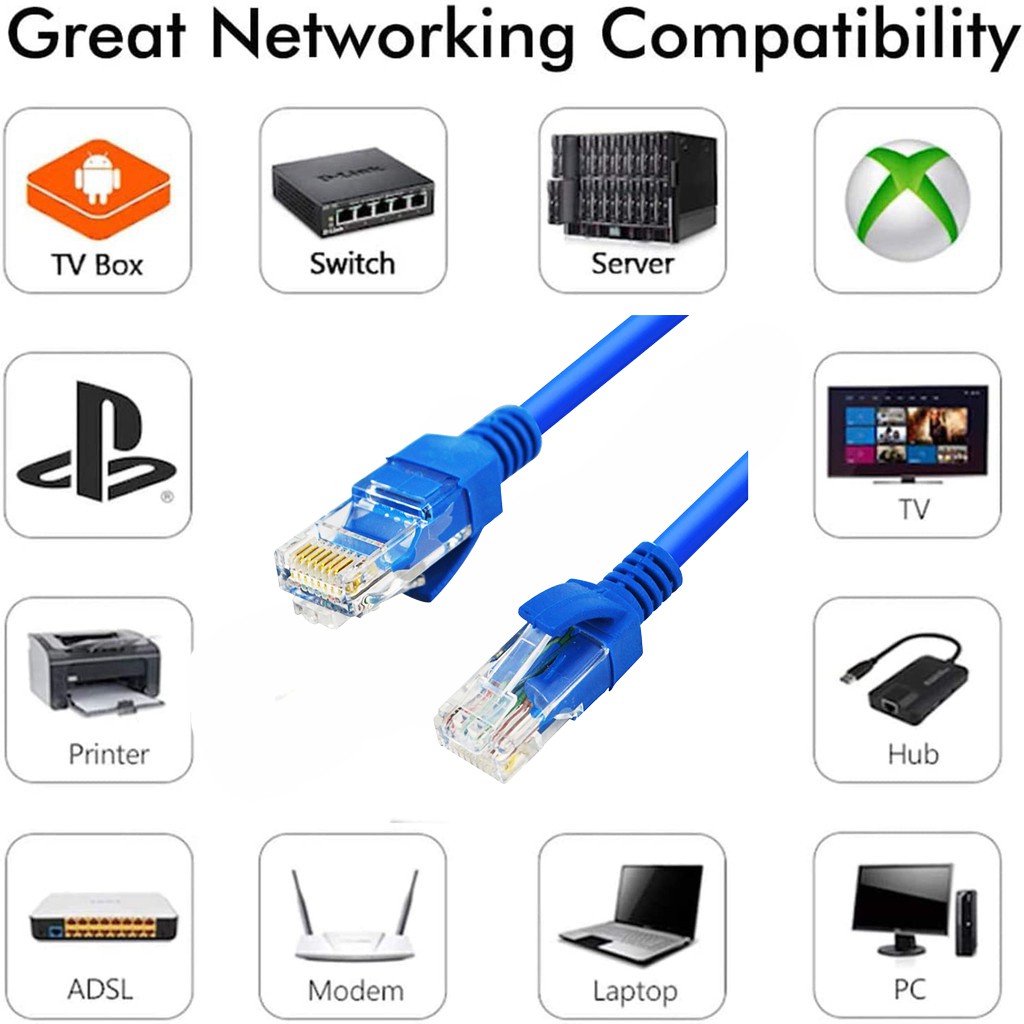 ภาพหน้าปกสินค้าสาย Lan สำเร็จรูป Cable CAT5E ขนาาด5-30เมตร สำหรับ Router Modem DSL จากร้าน ljy112 บน Shopee