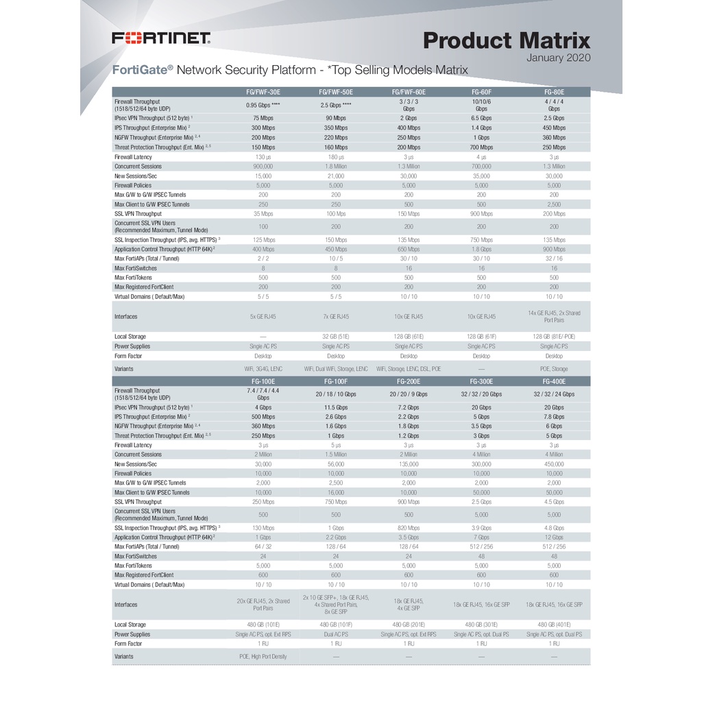 fortinet-fortiwifi-60f-fc-10-w060f-131-02-60-บริการเก็บ-log-จาก-fortigate-ไว้บน-could-ของ-fortinet