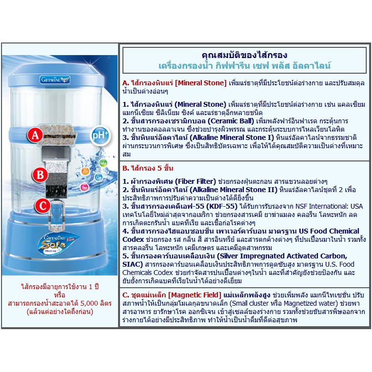 ทักแชทโปรพิเศษ-เครื่องกรองน้ำด่าง-น้ำแร่-ของแท้ราคาถูกกิฟฟารีนเซฟ-พลัส