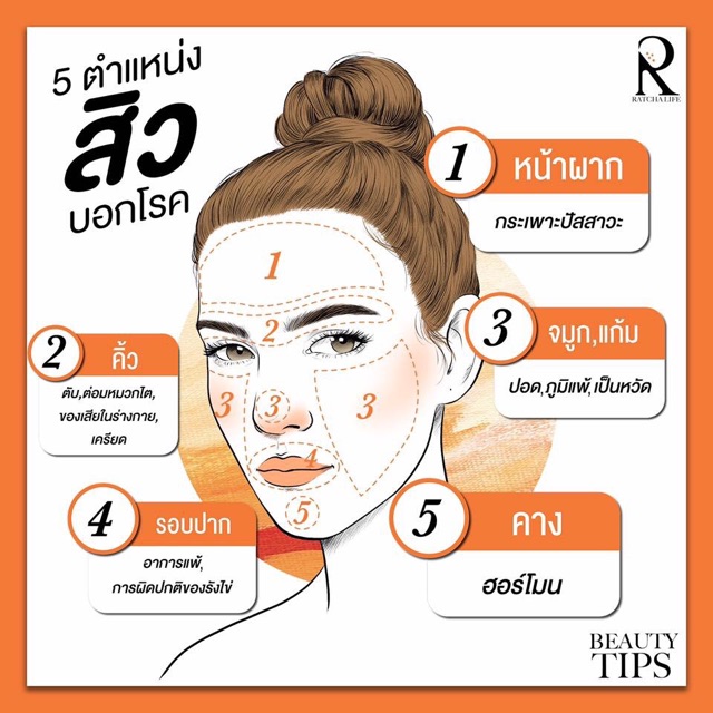 เซรัมวิตตามินซี-เซรั่มรัชชา-ฆ่าเชื้อสิวให้หมด-เร่งหน้าใส-ไร่รอยดำ-หน้าสว่างกระจ่างใสได้จริง
