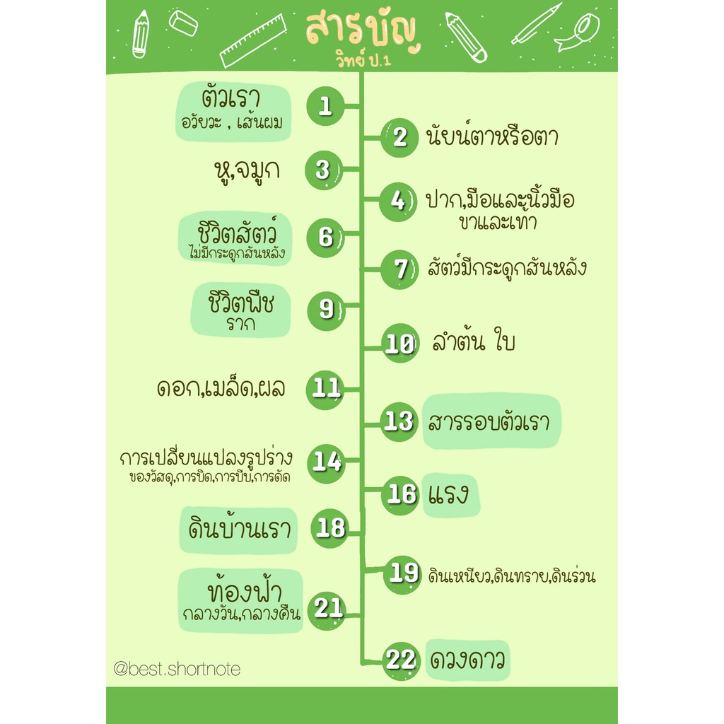 ประถม-1-แยกเฉพาะวิชา-ที่ต้องการเพิ่มเกรด