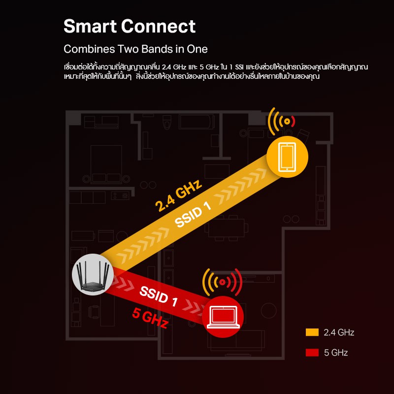 ภาพสินค้าMercusys MR50G AC1900 Wireless Router (ไม่รองรับการใส่ซิม) เราเตอร์เทพกับ 6 เสาสัญญาณประสิทธิภาพสูง เชื่อมต่อเสถียรกับเทคโนยี Beamforming จากร้าน tplink_thailand บน Shopee ภาพที่ 5