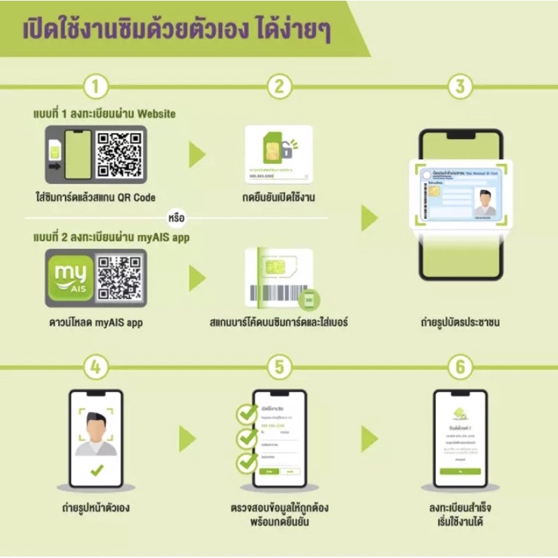 ซิม-ais-the-one-sim-ซิมใหม่-ยังไม่ลงทะเบียน