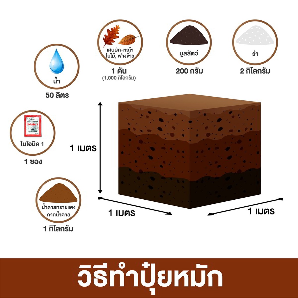 Bionic ไบโอนิค (พด.1) 100กรัม* สารเร่ง 1 เร่งทำปุ๋ยหมัก จุลินทรีย์ทำ ...