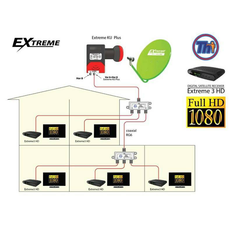 หัว-lnb-thaisat-lnb-extreme-ku-plus-ใช้งานได้-3-ระบบ-ในหัวเดียว