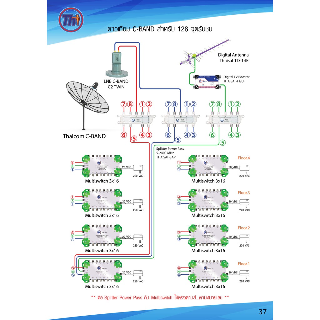 multi-switch-thaisat-3x16-มีไฟเลี้ยง