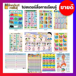 สินค้า ภาพโปสเตอร์ โปสเตอร์หัดอ่าน หัดอ่าน ก ไก่ แบบหัดอ่าน ก ไก่-ฮ นกฮูก ก-ฮ abc a-z นับเลข 1-100 สระ สูตรคูณ 7วัน เดือน ปี สี เวลา ภาษาไทย สระ วรรณยุกต์ ภาษาอังกฤษ ภาษาจีน คำศัพท์ แผนที่ประเทศไทย แผนที่โลก กฮ  โปสเตอร์พูดได้