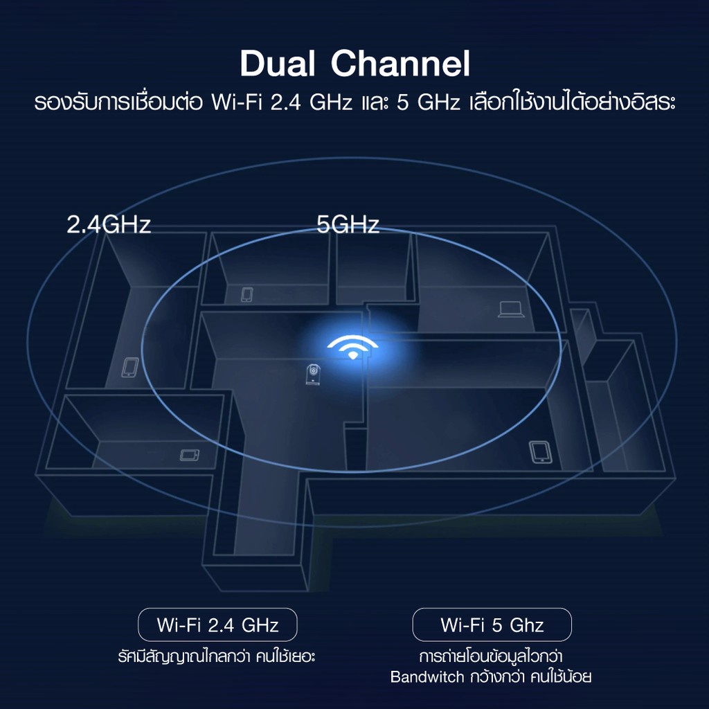 ข้อมูลเพิ่มเติมของ IMILAB C30 5G (GB V.) กล้องวงจรปิด wifi ภายในบ้านคมชัด 2.5K - 2Y