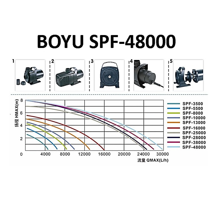 boyu-รุ่น-spf-48000-ปั๊มน้ำบ่อปลาขนาดใหญ่