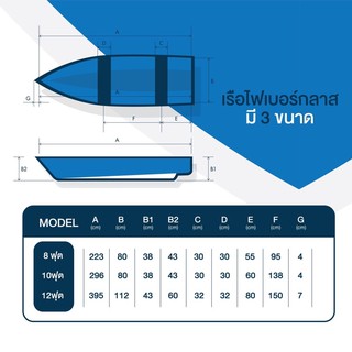 ภาพขนาดย่อของภาพหน้าปกสินค้าเรือไฟเบอร์กลาส 8 ฟุต เรือพร้อมส่ง หัวแหลมท้ายตัด เรือพาย เรือไฟเบอร์ เรือราคาถูก จากร้าน fiberglassboat บน Shopee