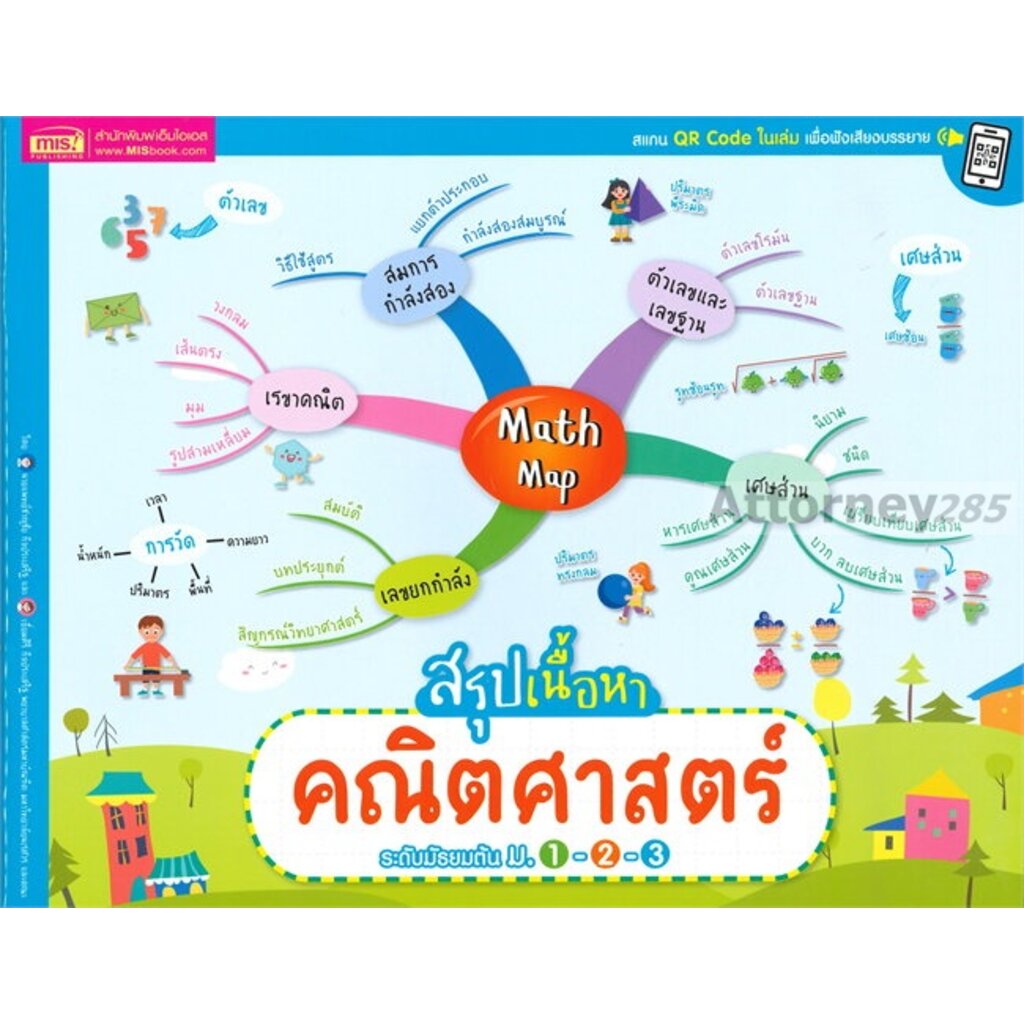 math-map-สรุปเนื้อหาคณิตศาสตร์-ระดับมัธยมต้น-ม-1-2-3