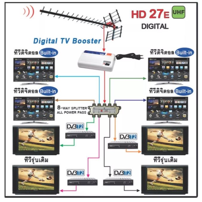 beta-บูสเตอร์ขยายสัญญาณดิจิตอลทีวี-รุ่น-beta-uv-998d-beta-splitter-8-ways-รองรับความถี่-5-100