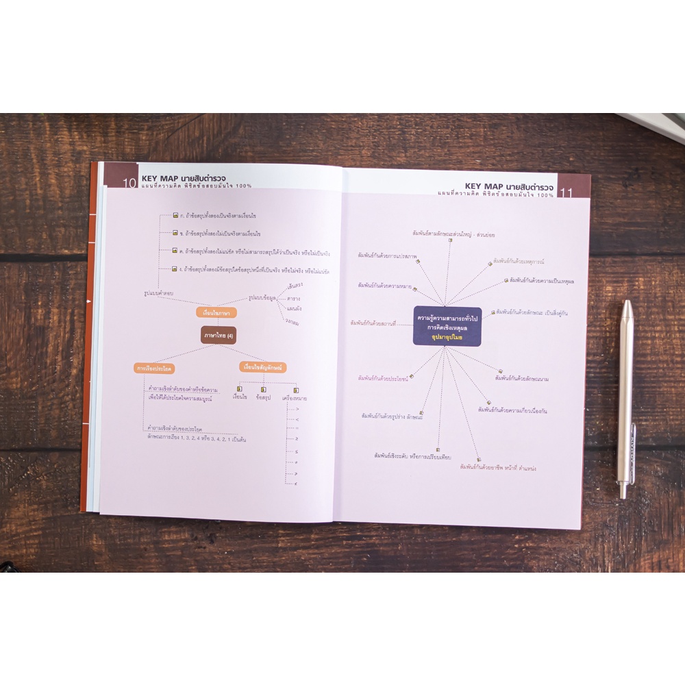 หนังสือ-key-map-นายสิบตำรวจ-แผนที่ความคิด-พิชิตข้อสอบมั่นใจ-100-8859099307031