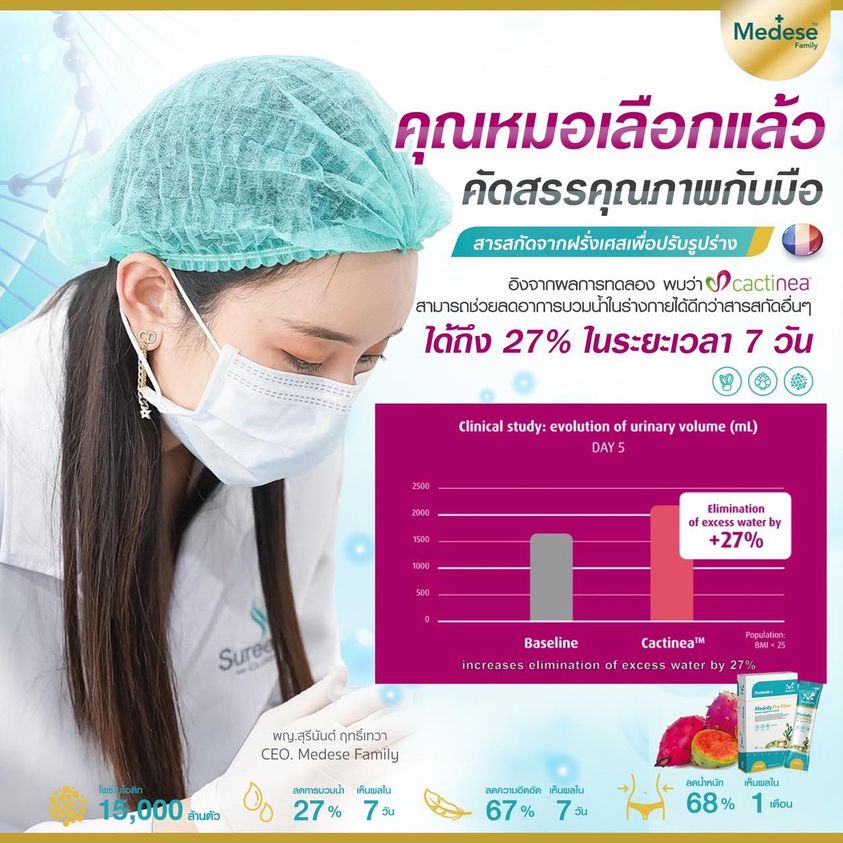 ของแท้-เมดเดลี่ย์โปรไฟเบอร-medaily-profiber-มีโพรไบโอติกส์และพรีไบโอติก-น้ำชงคุณหมอใบเตย