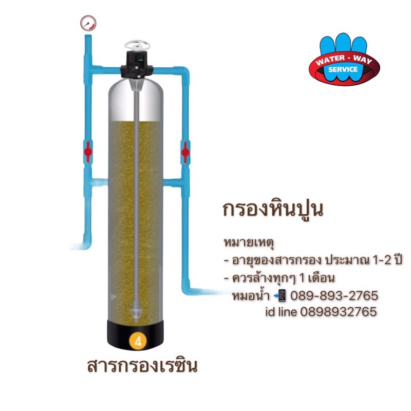 สารกรองเรซินกรองหินปูนdongli-c1-001-1กระสอบ-25ลิตร