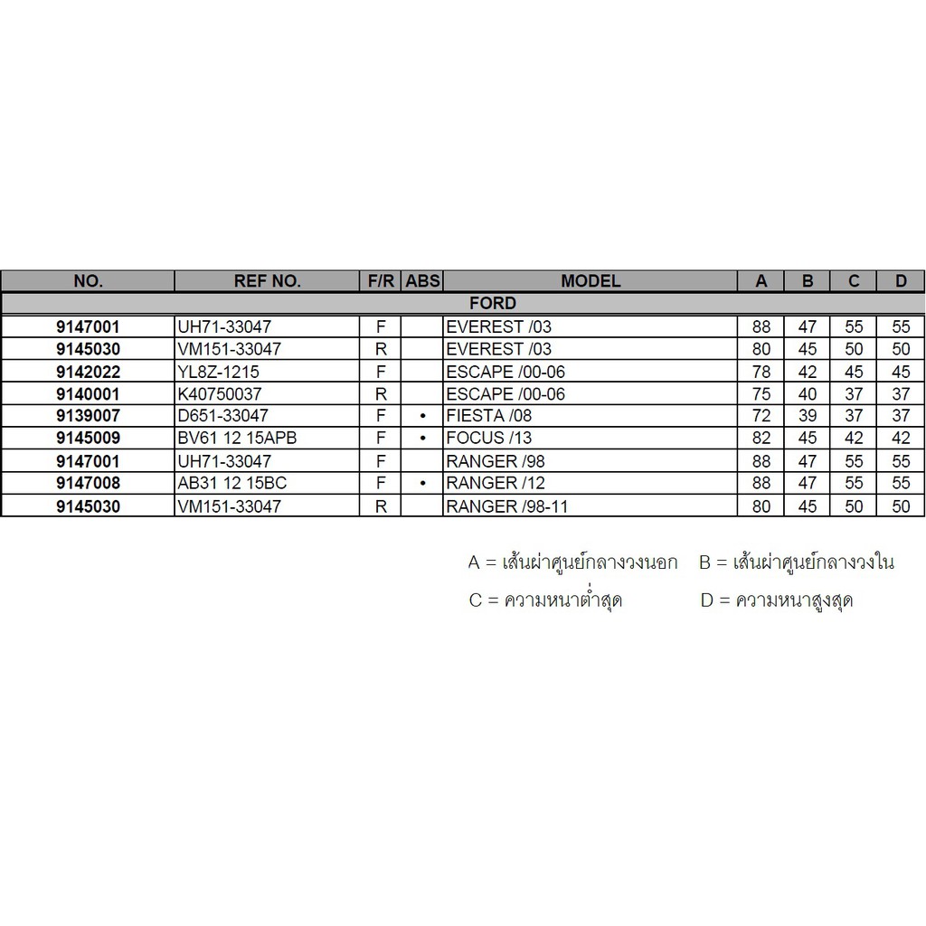 ลูกปืนล้อหน้า-ลูกปืนล้อหลัง-ford-fiesta-focus-escape-ranger-everest-ฟอร์ด-เฟียสต้า-โฟกัส-เอสเคป-แรนเจอร์-เอเวอร์เรสท์gsp