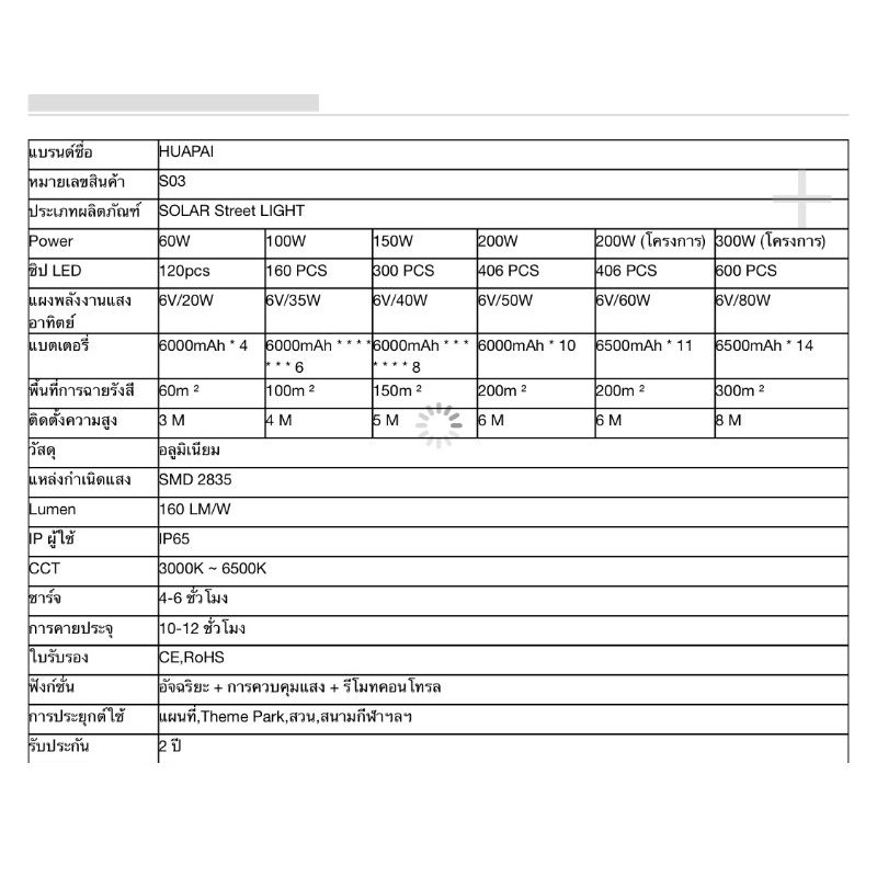 huapai-s03-200w-ไฟทางโซล่าเซลล์-200w